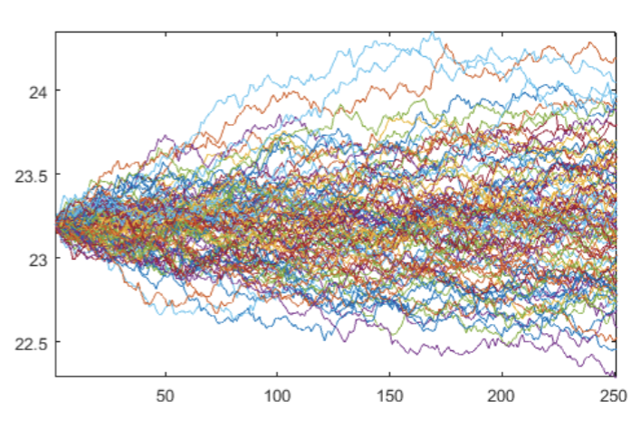 Multi-trajectory line plot supplied for the neural-network and Ising-systems comparison.