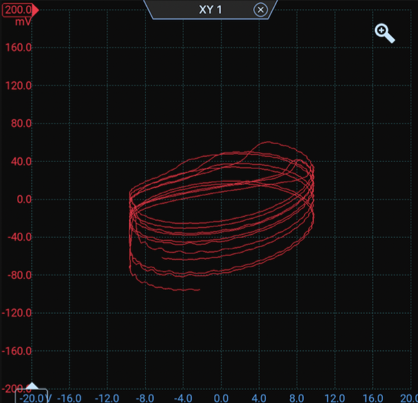 Oscilloscope XY phase-space trace from the driven RLD circuit.